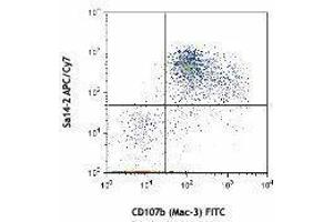Flow Cytometry (FACS) image for anti-CD14 (CD14) antibody (APC-Cy7) (ABIN2660546) (CD14 anticorps  (APC-Cy7))