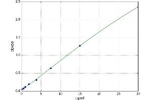 IgG2 ELISA Kit
