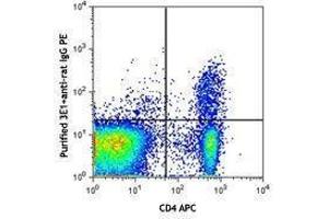 Flow Cytometry (FACS) image for anti-Neuropilin 1 (NRP1) antibody (ABIN2664541)