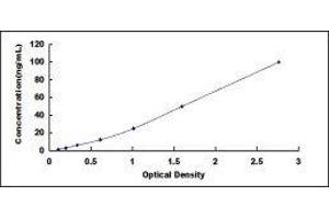 Glutathione S-Transferase theta 1 (GSTT1) ELISA Kit