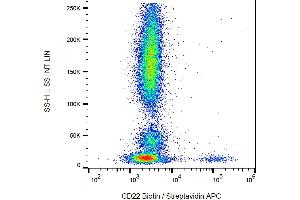 Flow cytometry analysis (surface staining) of human peripheral blood cells with anti-CD22 (MEM-01) biotin / streptavidin-APC.