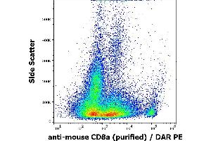 Flow cytometry surface staining pattern of murine splenocyte suspension stained using anti-mouse CD8a (53-6. (CD8 alpha anticorps)