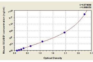 Typical standard curve (SCUBE1 Kit ELISA)