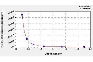 Typical standard curve (GnRH2 Kit ELISA)