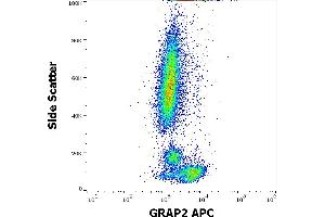 Flow cytometry intracellular staining pattern of human peripheral whole blood stained using anti-human GRAP2(UW40) APC antibody (concentration in sample 1,7 μg/mL). (GRAP2 anticorps  (APC))