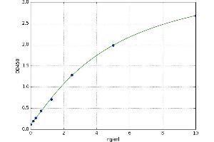 A typical standard curve (DAB2 Kit ELISA)