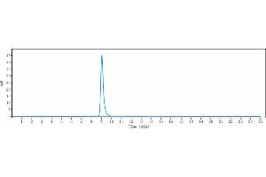 The purity of Anti-EFNA4 Reference Antibody (PF-06647263) is 99. (Recombinant EFNA4 anticorps)