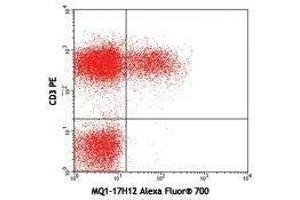 Flow Cytometry (FACS) image for anti-Interleukin 2 (IL2) antibody (Alexa Fluor 700) (ABIN2664047) (IL-2 anticorps  (Alexa Fluor 700))