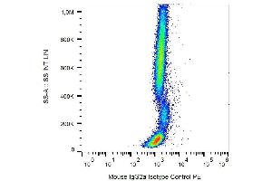 Example of nonspecific mouse IgG2a PE signal on human peripheral blood (Souris IgG2a isotype control (PE))