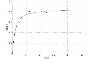 A typical standard curve
