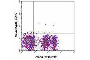 Flow Cytometry (FACS) image for anti-Bone Marrow Stromal Cell Antigen 1 (BST1) antibody (APC) (ABIN2656948)