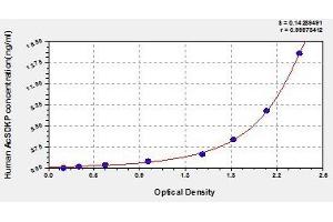 Typical standard curve (AcSDKP Kit ELISA)