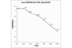 Antigen: 0. (TNF alpha anticorps)