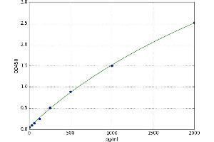 Sialic Acid Acetylesterase (SIAE) ELISA Kit