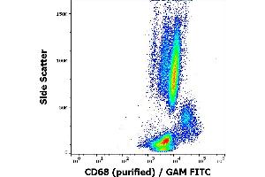 Flow cytometry intracellular staining pattern of human peripheral blood stained using anti-human CD68 (Y1/82A) purified antibody (concentration in sample 2 μg/mL) GAM FITC. (CD68 anticorps)
