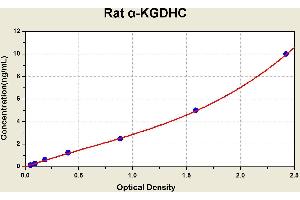 Diagramm of the ELISA kit to detect Rat alpha -KGDHCwith the optical density on the x-axis and the concentration on the y-axis. (alpha KGDHC Kit ELISA)