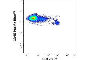 Flow cytometry multicolor surface staining of human lymphocytes stained using anti-human CD123 (6H6) PE antibody (10 μL reagent / 100 μL of peripheral whole blood) and anti-human CD45 (MEM-28) Pacific Blue antibody (10 μL reagent / 100 μL of peripheral whole blood).