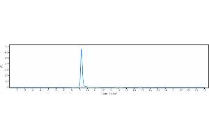 The purity of Anti-DKK1 Reference Antibody (BHQ-880) is 100 % , determined by SEC-HPLC. (Recombinant DKK1 anticorps)