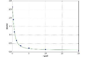A typical standard curve (MPEG1 Kit ELISA)
