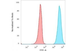 Flow Cytometric Analysis of PFA-fixed MCF-7 cells.