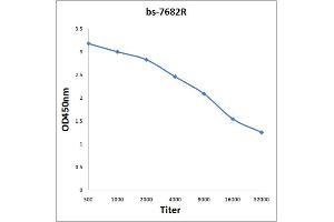 Antigen: 0. (FAM3C anticorps  (AA 151-227))