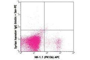 Flow Cytometry (FACS) image for anti-Killer Cell Lectin-Like Receptor Subfamily G, Member 1 (KLRG1) antibody (Biotin) (ABIN2660862)