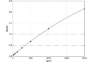 WNT Inhibitory Factor 1 (WIF1) ELISA Kit