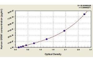 Typical standard curve (GRIN1/NMDAR1 Kit ELISA)