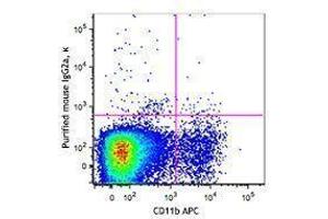 Flow Cytometry (FACS) image for anti-Chemokine (C-X3-C Motif) Receptor 1 (CX3CR1) antibody (ABIN2664897)