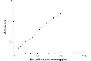 Typical standard curve (GHRH Kit ELISA)