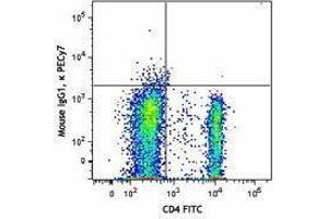 Flow Cytometry (FACS) image for anti-Killer Cell Lectin-Like Receptor Subfamily B, Member 1 (KLRB1) antibody (PE-Cy7) (ABIN2659126)