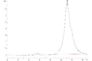 The purity of Human JAML is greater than 95 % as determined by SEC-HPLC.