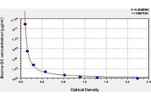 Typical Standard Curve (Vitamin D-Binding Protein Kit ELISA)