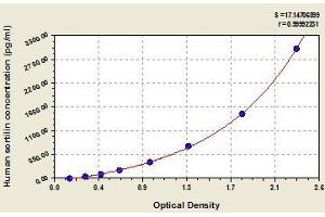 Typical standard curve (Sortilin 1 Kit ELISA)