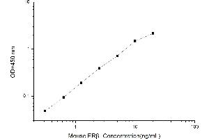 Typical standard curve (ESR2 Kit ELISA)