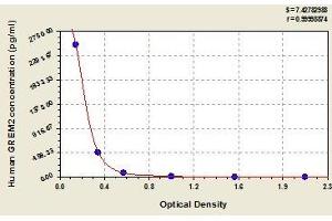 Typical standard curve (GREM2 Kit ELISA)
