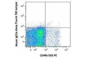 Flow Cytometry (FACS) image for anti-NK-1.1 antibody (Alexa Fluor 700) (ABIN2657284) (NK-1.1/CD161c anticorps  (Alexa Fluor 700))