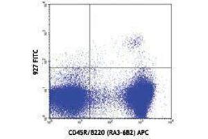 Flow Cytometry (FACS) image for anti-Bone Marrow Stromal Cell Antigen 2 (BST2) antibody (FITC) (ABIN2661665) (BST2 anticorps  (FITC))