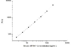 Typical standard curve (Sestrin 2 Kit CLIA)