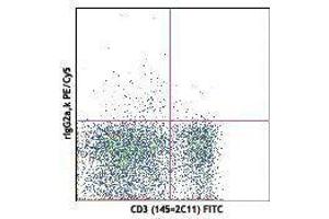 Flow Cytometry (FACS) image for anti-Interleukin 7 Receptor (IL7R) antibody (PE-Cy5) (ABIN2658913) (IL7R anticorps  (PE-Cy5))