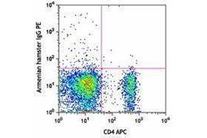 Flow Cytometry (FACS) image for anti-Tumor Necrosis Factor Receptor Superfamily, Member 25 (TNFRSF25) antibody (PE) (ABIN2662708)