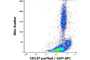 Flow cytometry surface staining pattern of human peripheral whole blood stained using anti-human CD147 (MEM-M6/6) purified antibody (concentration in sample 0. (CD147 anticorps)