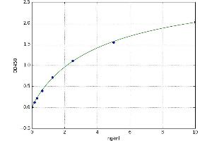 phosphodiesterase 1C, Calmodulin-Dependent 70kDa (PDE1C) ELISA Kit