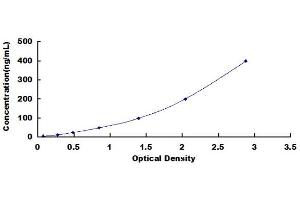 Low Density Lipoprotein (LDL) ELISA Kit