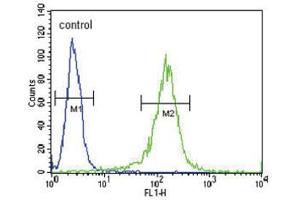 Flow Cytometry (FACS) image for anti-Retinol Dehydrogenase 10 (All-Trans) (RDH10) antibody (ABIN3002122)