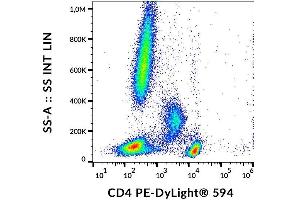 Surface staining of human peripheral blood cells with anti-human CD4 (MEM-241) PE-DyLight® 594. (CD4 anticorps  (N-Term) (PE-DyLight 594))