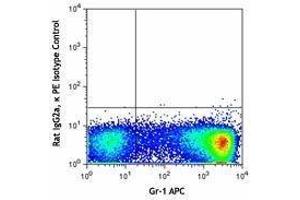 Flow Cytometry (FACS) image for anti-Chemokine (C-C Motif) Receptor 3 (CCR3) antibody (PE) (ABIN2662501)