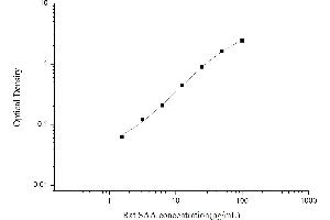 Serum Amyloid A (SAA) ELISA Kit