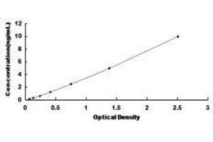 PSME3 (PSME3) ELISA Kit