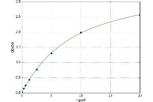 Hyaluronidase-3 (HYAL3) ELISA Kit